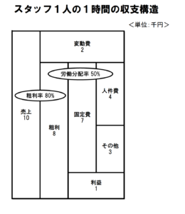 クライアントの投資計画を可視化し、行動目的を具体化できるお金の 